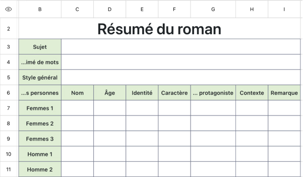 Résumé du roman